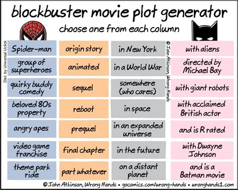 Solve blockbuster movie plot generator jigsaw puzzle online with 48 pieces