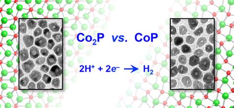 Nanostructured Co P Electrocatalyst For The Hydrogen Evolution Reaction