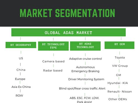 Global ADAS Market 2024 2030 June 2024 Updated