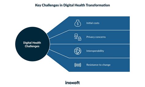 Examples of Digital Transformation in Healthcare - Inoxoft