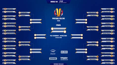 Wracają rozgrywki o Puchar Polski Sprawdź jak wygląda drabinka przed