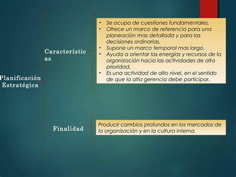 Cuadro Sinoptico Planificacion Estrategica Ppt