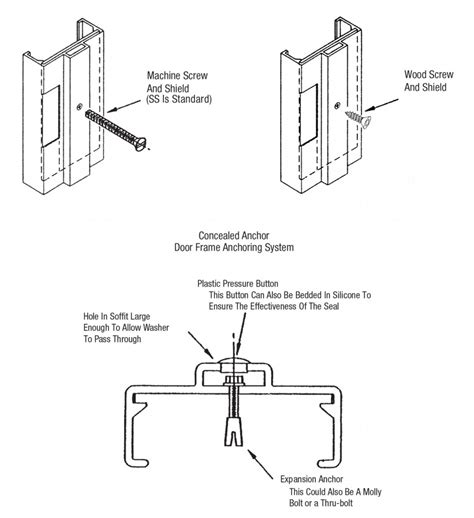 Frp Frames Fiberglass Reinforced Polymer Corrim Usa