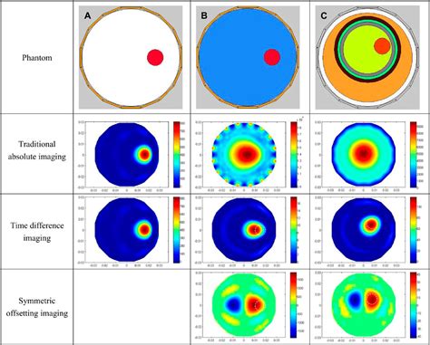 Frontiers Research On Electrical Capacitance Tomography ECT