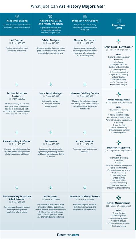 2026 Art History Careers: Guide to Career Paths, Options & Salary