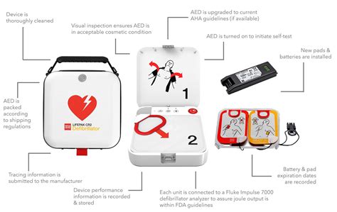 AED Preventative Maintenance Service - Cardio Partners