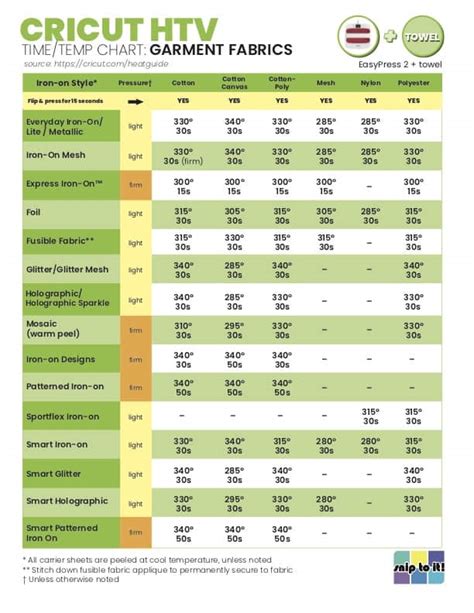 Cricut Heat Press Guide: For Cricut Iron-on & Siser HTV - Snip to It!