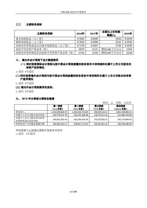 中炬高新技术实业集团股份有限公司2018年年度报告pdf 先导研报