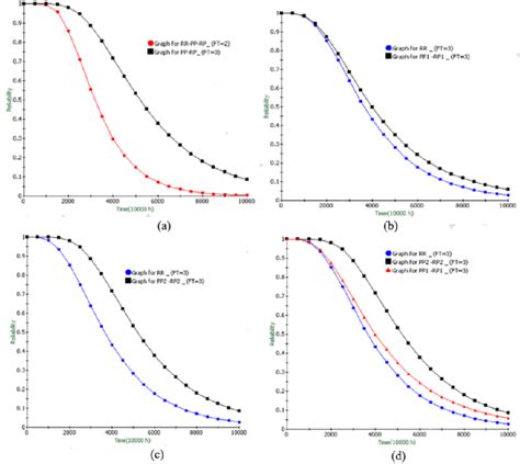 The Reliability Of A All Models For í µí°¹í µí± 2 And í µí°¹í Download Scientific