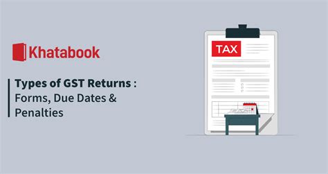 Types Of Gst Returns Taxpayer Filing Due Dates Of Returns