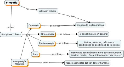 Diferencias Entre Teoría Del Conocimiento Y Filosofía De La Ciencia