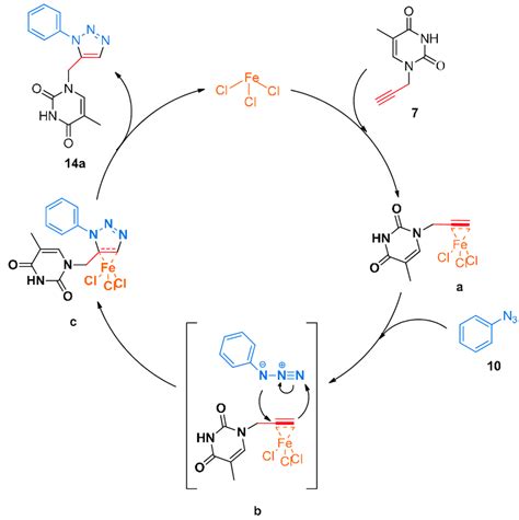 Scheme 4 Proposed Catalytic Cycle For The Regioselective Download