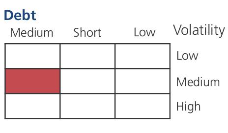 Kotak Multi Asset Allocation Fund