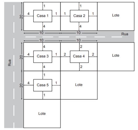 Enem A Lei Municipal Para A Edifica O De Casas Em Lotes De Uma