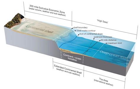 Seafloor Mapping Along Continental Shelves | Review Home Co