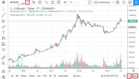 Bitcoin Chart wie man den Preis liest Kryptowährungs Aktienkurse