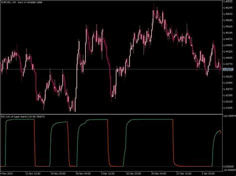 Rsi Of Super Trend Simple Indicator ⋆ Great Mt5 Indicators Mq5 Or