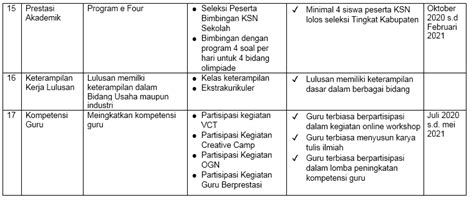 Detail Contoh Program Kerja Humas Sekolah Koleksi Nomer 50