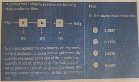 Solved A Canned Fruit Company Presents The Following Daly