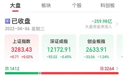 A股节后首个交易日：中药、地产股掀涨停潮，中交地产、南山控股等19股涨停！ 发展 政策 林郑月娥