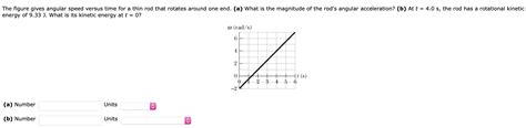 Solved The Figure Gives Angular Speed Versus Time For A Thin Chegg