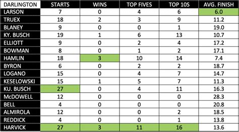 Playoffs analysis: Round of 16 track-by-track breakdown | NASCAR