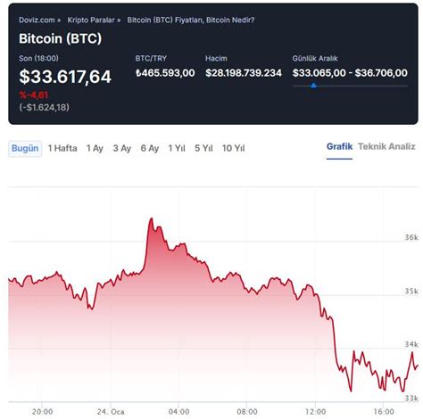 De Kripto Piyasas Nda Milyar Dolar Buhar Oldu Devam Gelecek Mi