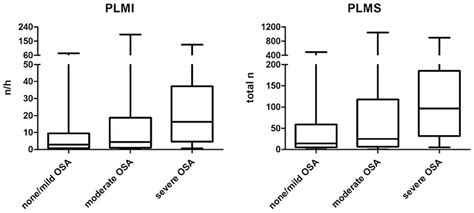 Frontiers Periodic Limb Movements In Patients With Suspected