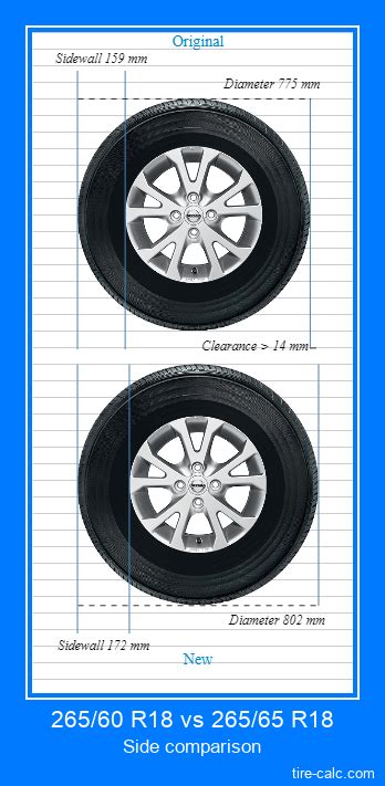 26560 R18 Vs 26565 R18 Tire Size Comparison Table With Graphic