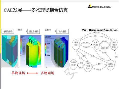 电机多物理场仿真解决方案流 固and热耦合其他耦合流体基础结构基础科普ansys 其他电机 仿真秀干货文章