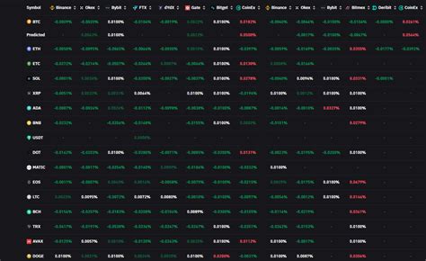 Coins Mudra On Twitter For A Long Time I Am Very Bearish And Even