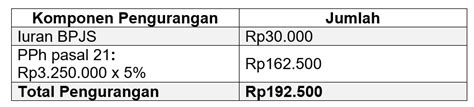 Tips Sederhana Dan Mudah Menghitung Gaji Karyawan NBKomputer