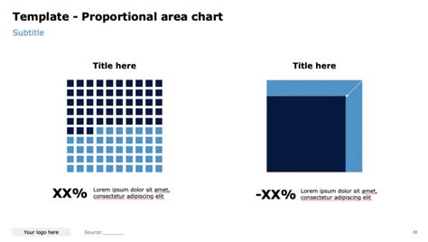 Proportional Area Charts - Independent Management Consultants