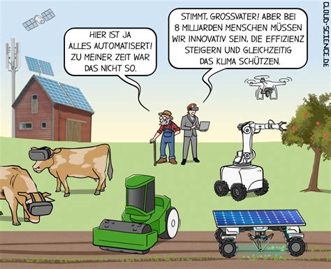 Landwirtschaft Der Zukunft