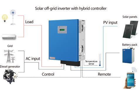 กำหนดเอง อินเวอร์เตอร์พลังงานแสงอาทิตย์นอกกริด 5kva 48v อินเวอร์เตอร์พลังงานแสงอาทิตย์คลื่นไซน์