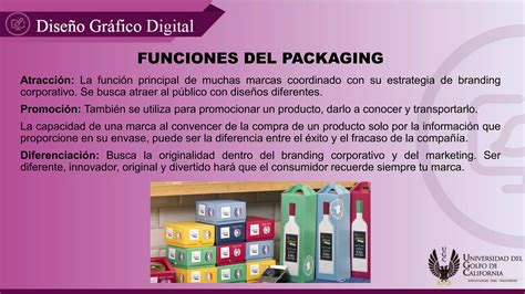 Evolución Histórica Del Packaging Ppt