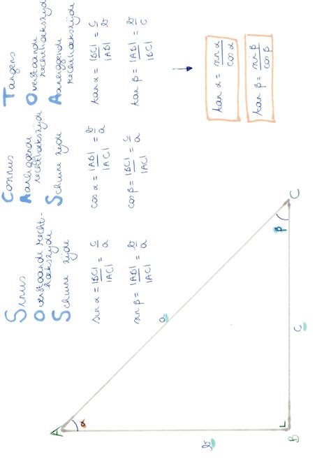 Hulpkaart Goniometrie Wiskunde Studocu