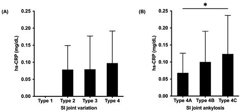 Jcm Free Full Text Association Of Inflammation Ectopic Bone