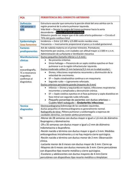 Resumen De Cardiolog A Jorge Cuauht Moc Estrada Molina Udocz