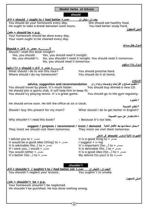 Solution Modal Verbs Of Advice Studypool