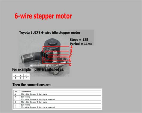 Wiring And Configuring Outputs On Different Types Of Idle Actuators Using Modular Ecus