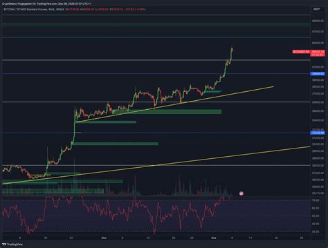 Bitcoin Ethereum Chartanalyse 46 000 In Reichweite