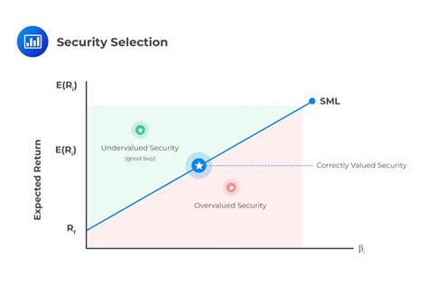 Security Selection Given CAPM AnalystPrep CFA Exam Study Notes