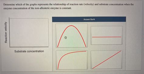 Solved Determine Which Of The Graphs Represents The