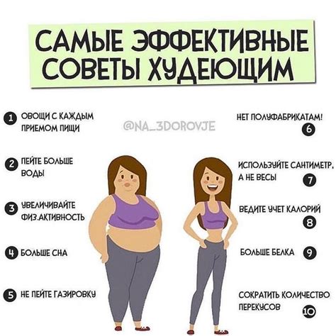 Пп меню на неделю для мужчин | Health and wellbeing, Sport diet, At ...