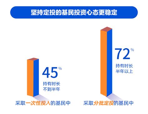 《一季度基民报告》来了！揭秘“基金赚钱基民不赚钱”怪现象收益率