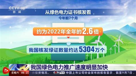 我国绿证核发和交易量明显上升 绿色电力推广速度明显加快中国网