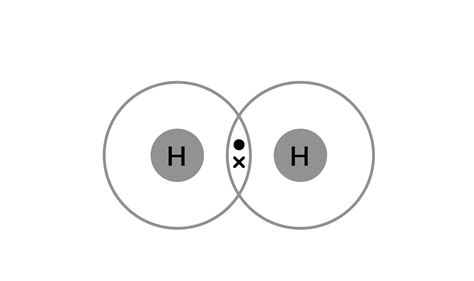 Enlace Covalente Modelo De Lewis Y Tipos De Enlace Física Y Química Explicación Y