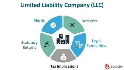 Llc Formation In Canada Protect Your Assets