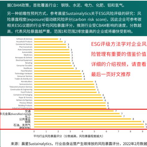 从欧盟“碳关税”cbam，看企业如何应对低碳转型风险 知乎